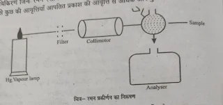 रमन प्रभाव क्या है? रमन प्रभाव की क्रिया विधि को समझाइए? रमन प्रभाव को कैसे प्राप्त किया जा सकता है? रमन प्रभाव के क्वांटम सिद्धांत की व्याख्या कीजिए?