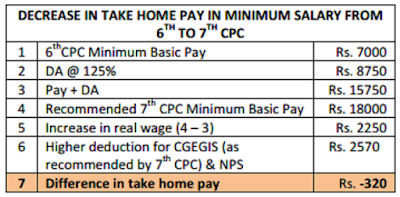 nps-7thCPC-PAY HIKE 