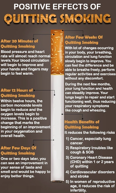 Health Benefits of Quitting Smoking