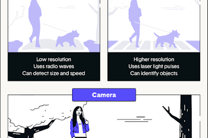 Fungsi Teknologi LiDAR Pada Mobil Self Driving