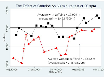 Caffeine Effects on Caffeine Tests And Red Symbols Represent The Placebo  Non Caffeine