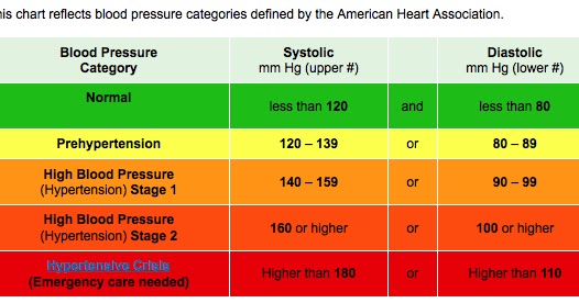 Tekanan Darah Normal Orang Sehat - Soalan g