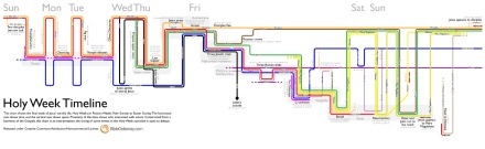 Holy_week_timeline