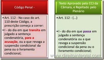 Código Penal, art. 112 e emenda rejeitada. Quadro Comparativo.