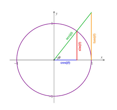 trigonometry, trigonometry table , trigonometry  formulae