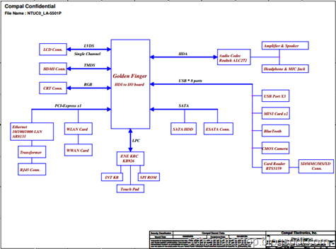 BenQ S35 � Compal LA-5501P Free Download Laptop Motherboard Schematics 