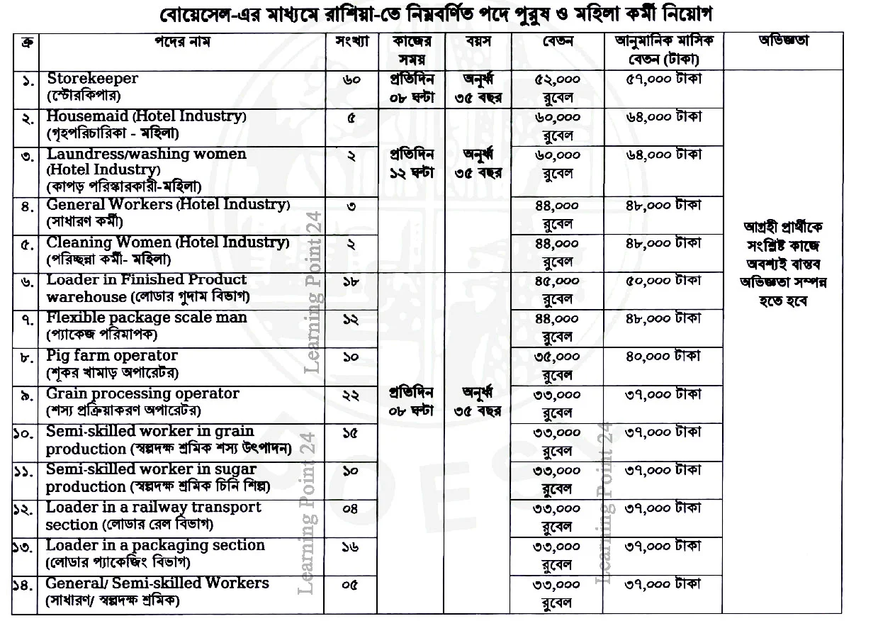 বোয়েসেল রাশিয়া নিয়োগ বিজ্ঞপ্তি সার্কুলার ২০২৩
