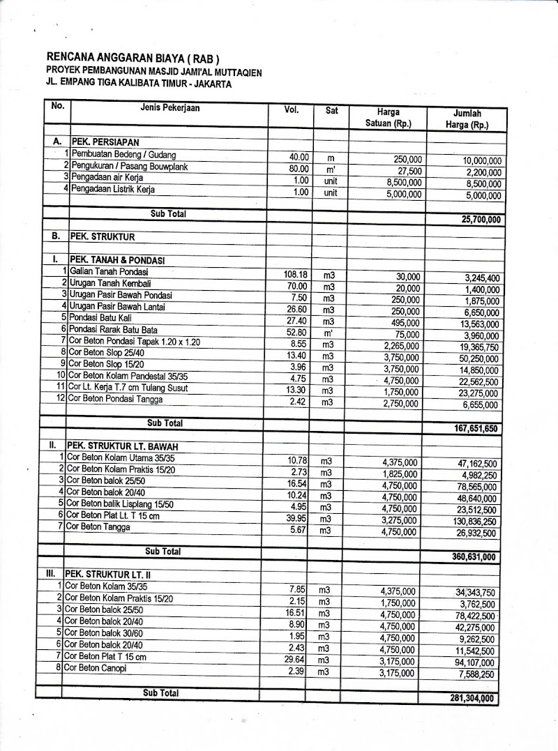Terbaru Biaya Bangun Rumah Minimalis 2 Lantai Type 21