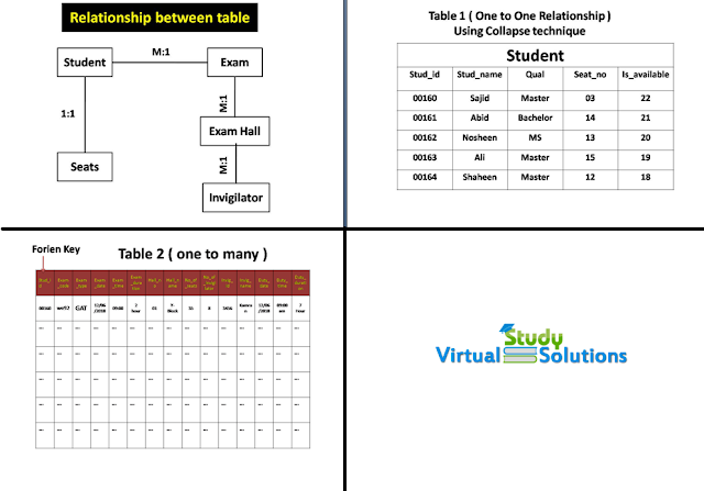 CS614 Assignment No 1 Solution Idea - 1 Sample Preview Spring 2018