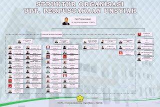 Struktur Organisasi Perpustakaan Unsyiah