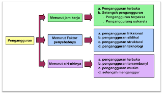 Ekonomi Kelas XI Pengangguran 