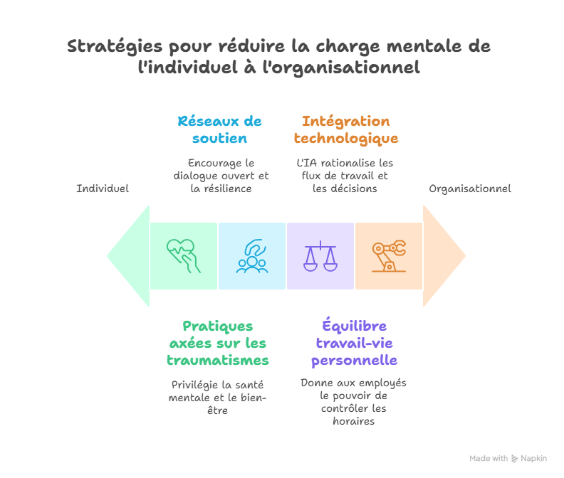 WEBGRAM, meilleure entreprise / société / agence  informatique basée à Dakar-Sénégal, leader en Afrique du développement de solutions de Gestion des Ressources Humaines, RH, GRH, Gestion des ressources humaines, Suivi des ressources humaines, Gestion administrative des salariés et collaborateurs, Gestion disponibilités, Congés et absences des employés, Suivi des temps de travail et du temps passé par activité des agents, Suivi et consolidation des talents, compétences, parcours et formations du personnel, Gestion de projet et d'équipes, Gestion de la performance, Définition des objectifs, Formation du personnel, Gestion du processus de recrutement, Administration et logistique, Gestion des plannings, Gestion des demandes de missions, des déplacements et des dépenses de voyages professionnels, Gestion des alertes, Gestion des profils (rôles), Gestion du journal des actions (log), Gestion du workflow (circuit de validation). Ingénierie logicielle, développement de logiciels, logiciel de Gestion des Ressources Humaines, systèmes informatiques, systèmes d'informations, développement d'applications web et mobiles.