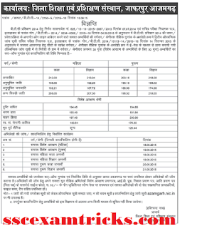 UP BTC 2014 2015 Azamgarh Cut off