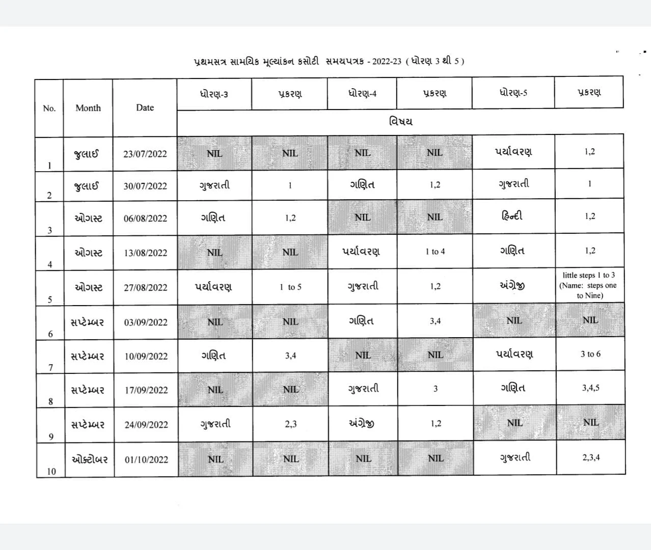 STD 3 to 5 Ekam kasoti Ayojan 2022-23