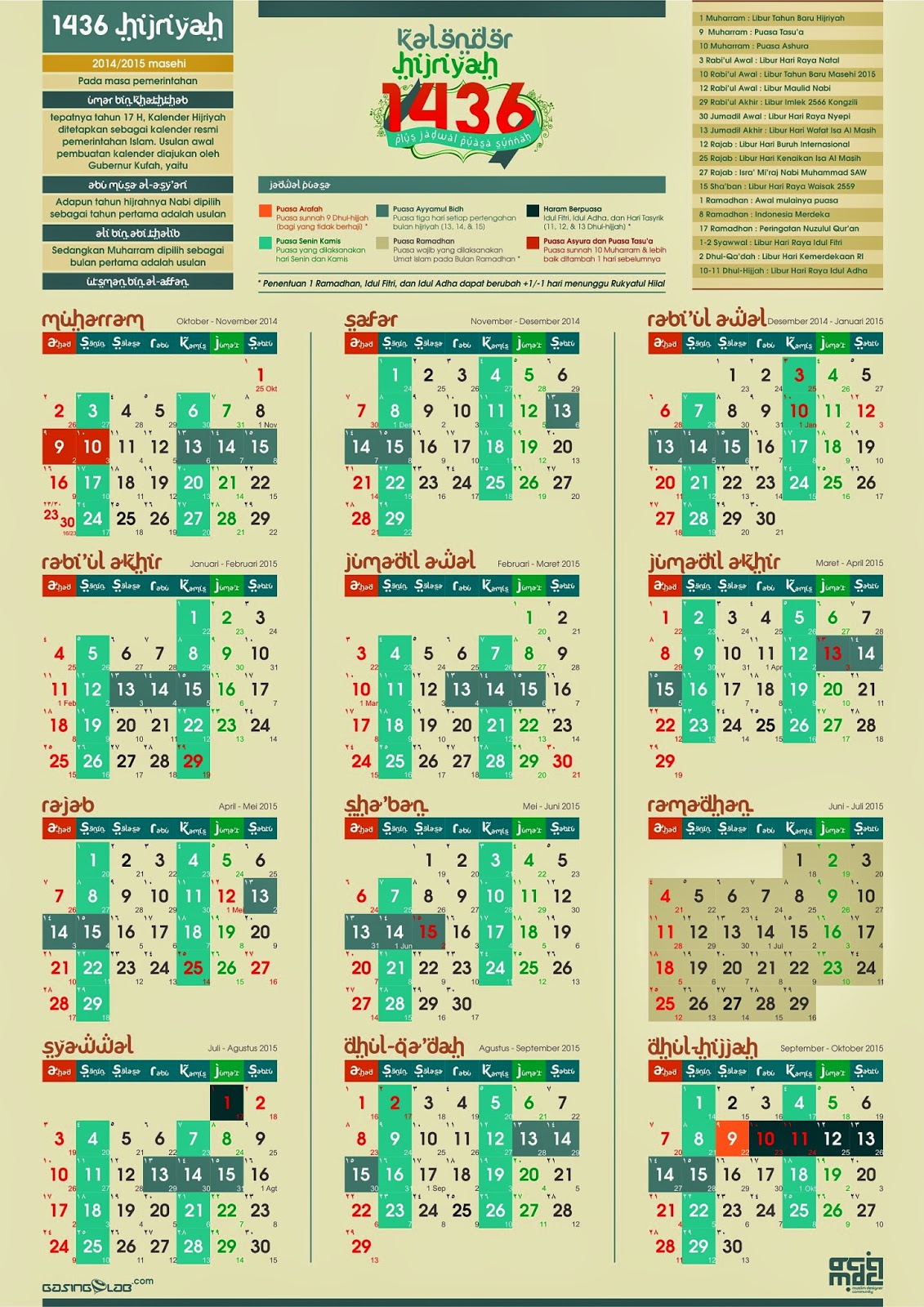 Sejarah penetapan awal tahun hijriah (Bonus kalender 