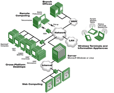 mainframe computers,
