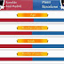 Ronaldo outperform Messi