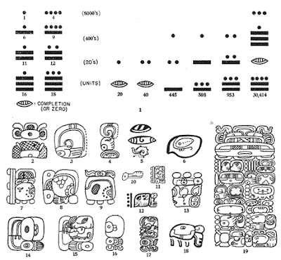 escritura maya simulacrum