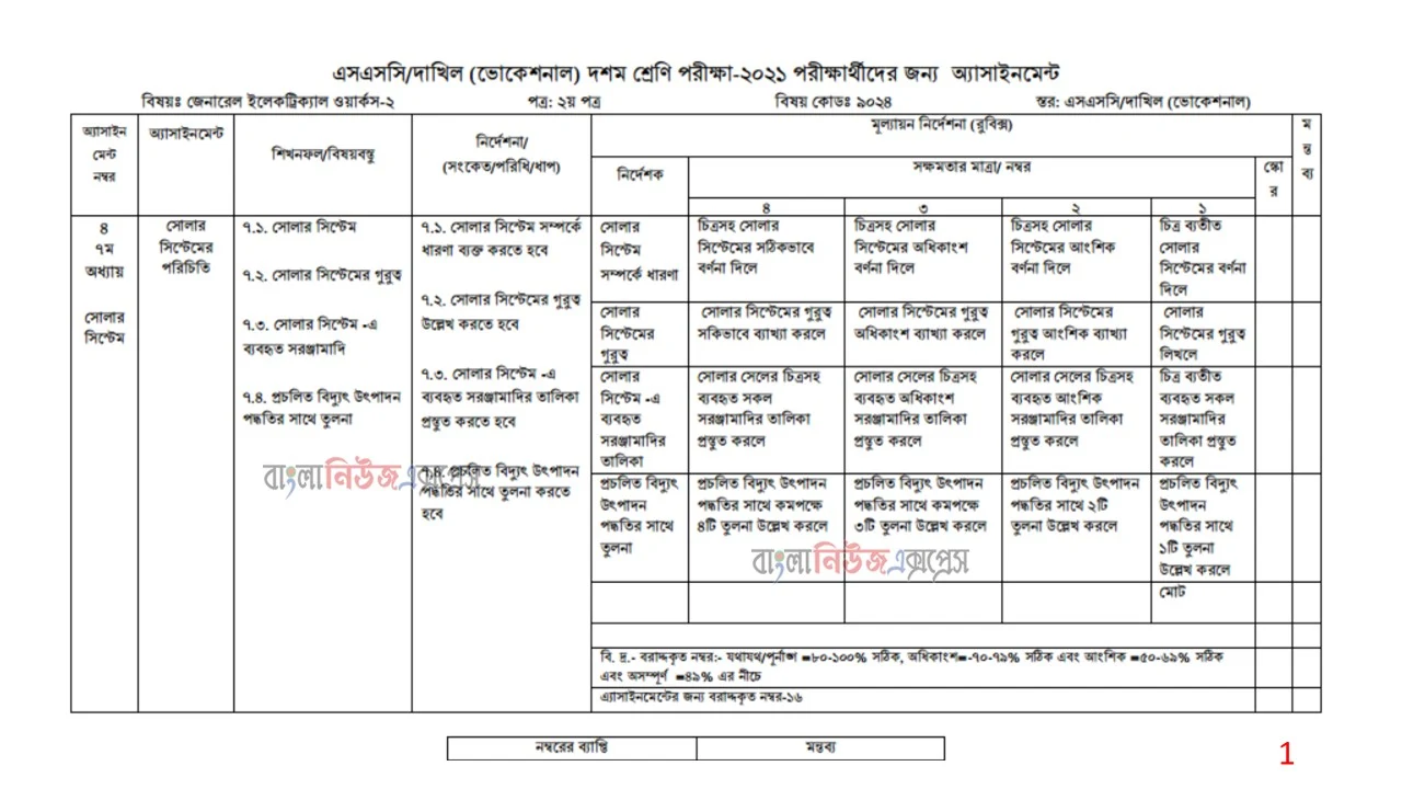 vocational class 10 general electrical works (2) 2nd paper 7th week assignment solution 2021, ভোকেশনাল ১০ম শ্রেণির জেনারেল ইলেকট্রিক্যাল ওয়ার্কস (২) ২য় পত্র ৭ম সপ্তাহের এসাইনমেন্ট সমাধান ২০২১  https://www.banglanewsexpress.com/