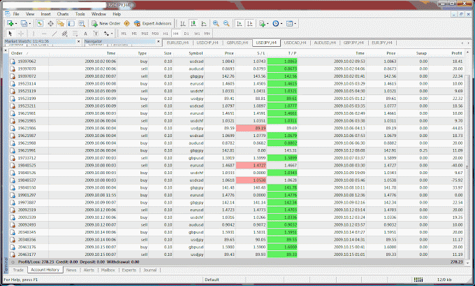 2 Cara PALING EFEKTIF Menang Trading Forex dan Profit Konsisten