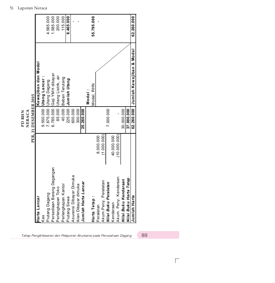 CONTOH PENYUSUNAN KERTAS KERJA  AKUNTANSI