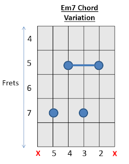 Em7 Chord Guitar How to play Guitar Chord 2