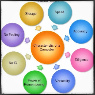 Characteristics of Computer