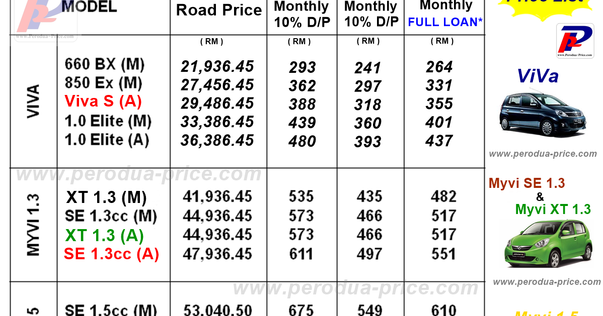 Perodua Promosi Malaysia- 012-671 8757: Perodua New Price List