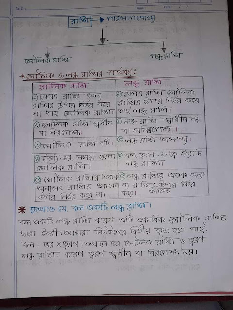 ৯ম ও ১০ম শ্রেণির পদার্থ বিজ্ঞানের ১ম অধ্যায়ের হ্যান্ড নোট