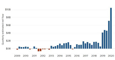 The Rise of Sustainable Investing And Its Impact On Finance