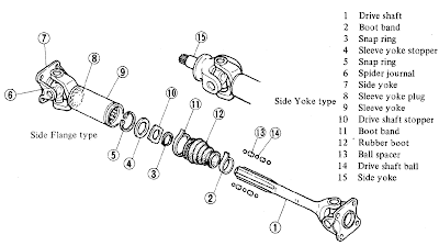 BAGIAN DARI DRIVE SHAFT