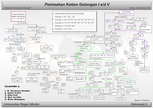 Bagan Pemisahan Kation