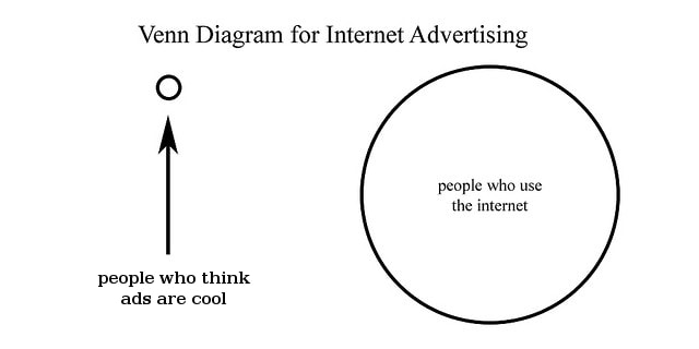 venn diagram for internet advertising