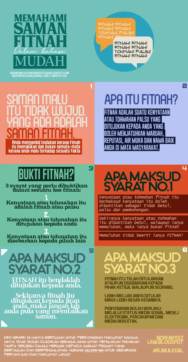 apa itu fitnah, syarat fitnah, panduan kes fitnah