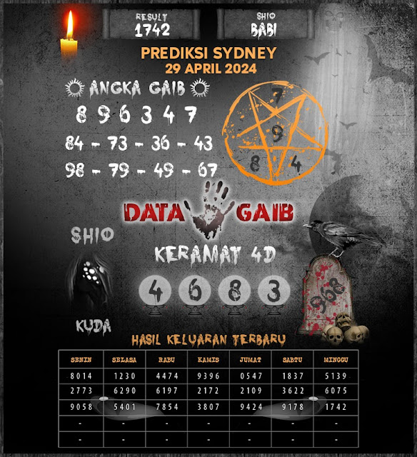 Web kesda togel sydney