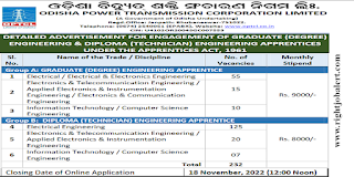 Electrical or Electrical and Electronics or Electronics and Telecommunication or Electronics and Communication Information Technology Computer Science Engineering Jobs