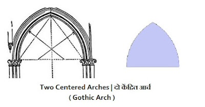 Two Centered Arches