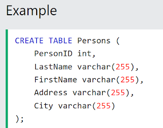 Create Table in SQL