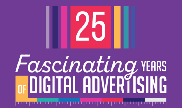 Digital Advertising Timeline