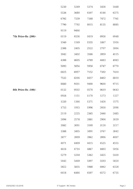 ss-311-live-sthree-sakthi-lottery-result-today-kerala-lotteries-results-03-05-2022-_page-0002