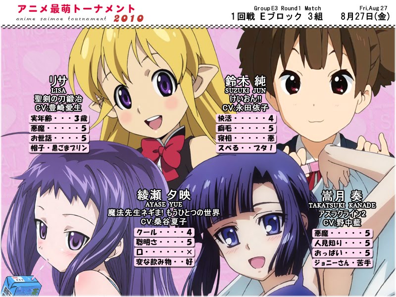 Taichi No Yume Saimoe 10 Primera Ronda Grupo E Y F Dia 3 Taichi No Yume Saimoe 10 Primera Ronda Grupo E Y F Dia 3