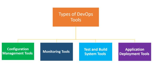  Types of DevOps Tools