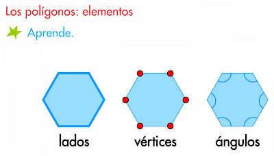 http://www.primerodecarlos.com/SEGUNDO_PRIMARIA/febrero/tema4/actividades/actividades_una_una/mates/poligonos_elementos/visor.swf