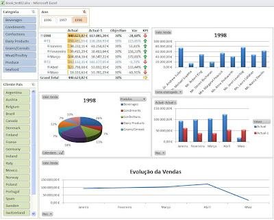 Excel Dashboard