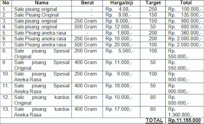 Contoh Cara Membuat Proposal Usaha / Kewirausahaan bag.2 