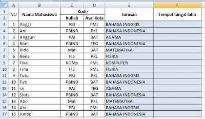 Fungsi VLOOKUP dalam Microsoft excel yaitu sebuah fungsi yang dipakai untuk melaksanakan p Fungsi VLOOKUP dalam Microsoft excel