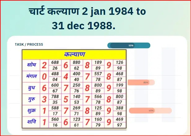 kalyan chart from 2 jan 1984 to 31 dec 1988. 