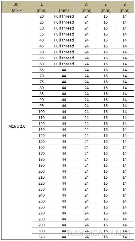 Tabel ukuran standar baut hexagon soket head cap screw M16