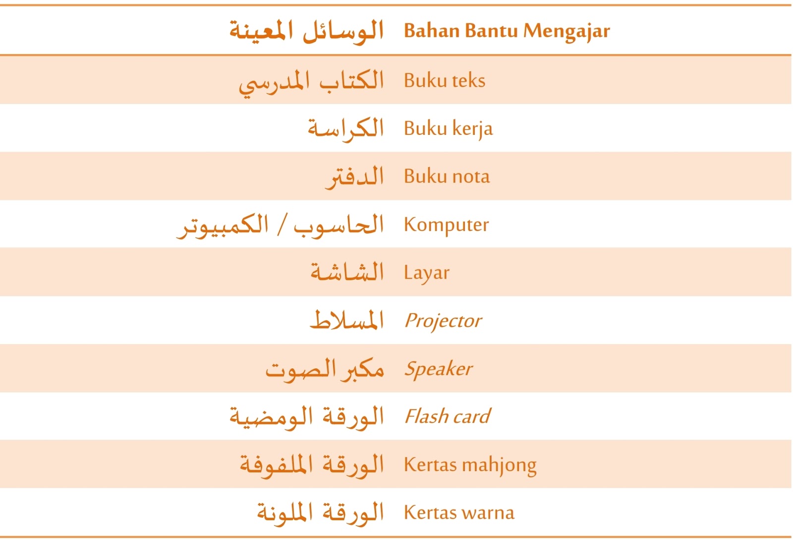 Bahasasyurga.net: Istilah berkaitan PdPc Bahasa Arab