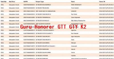 Cek Disini ! Pengangkatan Guru Honorer GTT GTY K2 Lengkap Dengan Nama Identitas Semua Provinsi 2017
